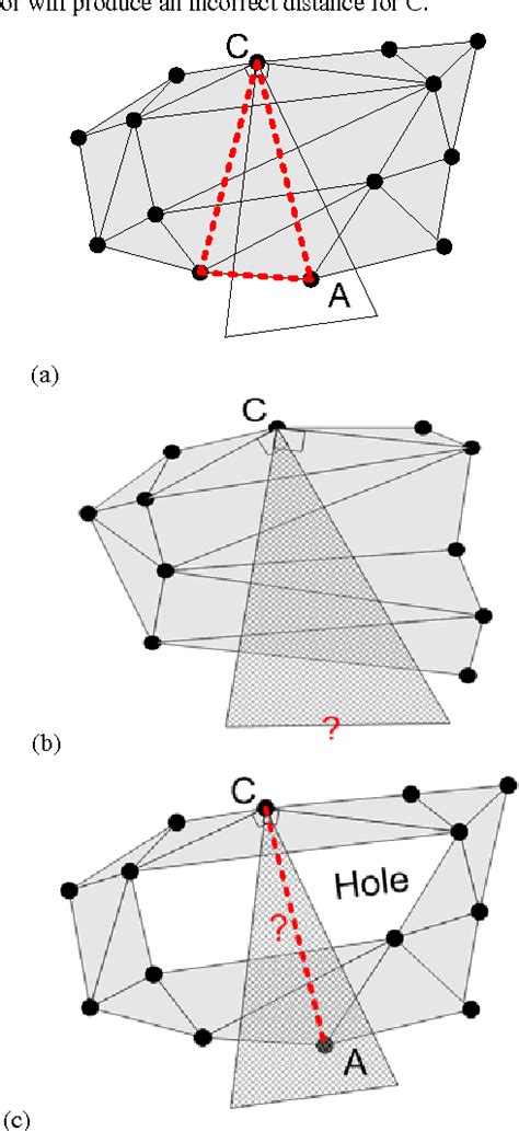 computing geodesic paths on manifolds